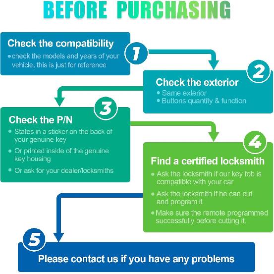 Car Key Fob Replacement for Kia Optima 2016 2017 2018 2019 2020(FCC ID:SY5JFFGE04 P/N:95440-D4000) 4 Buttons