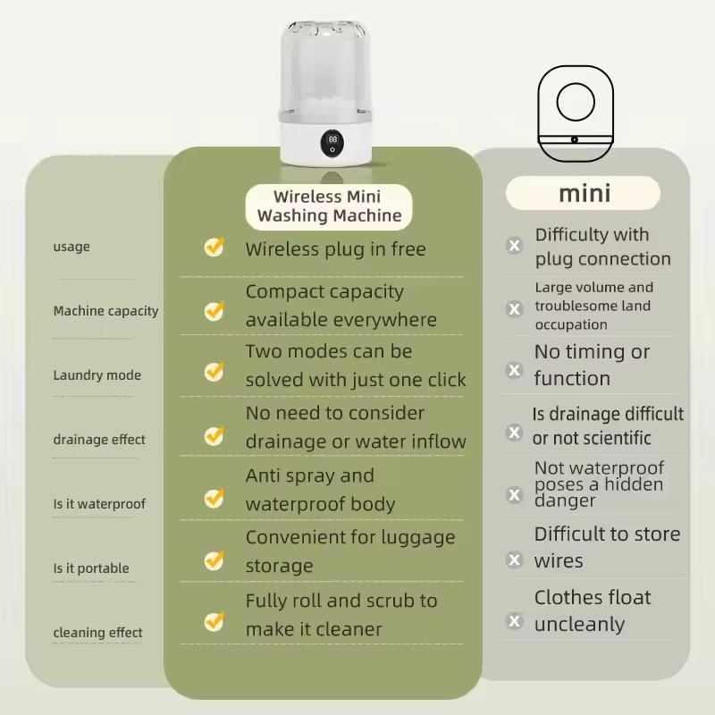 Wireless Washing Machine Portable Underwear Cleaner 1L Mini Socks Washing Machine Dehydratable Laundry Bucket for Teenagers
