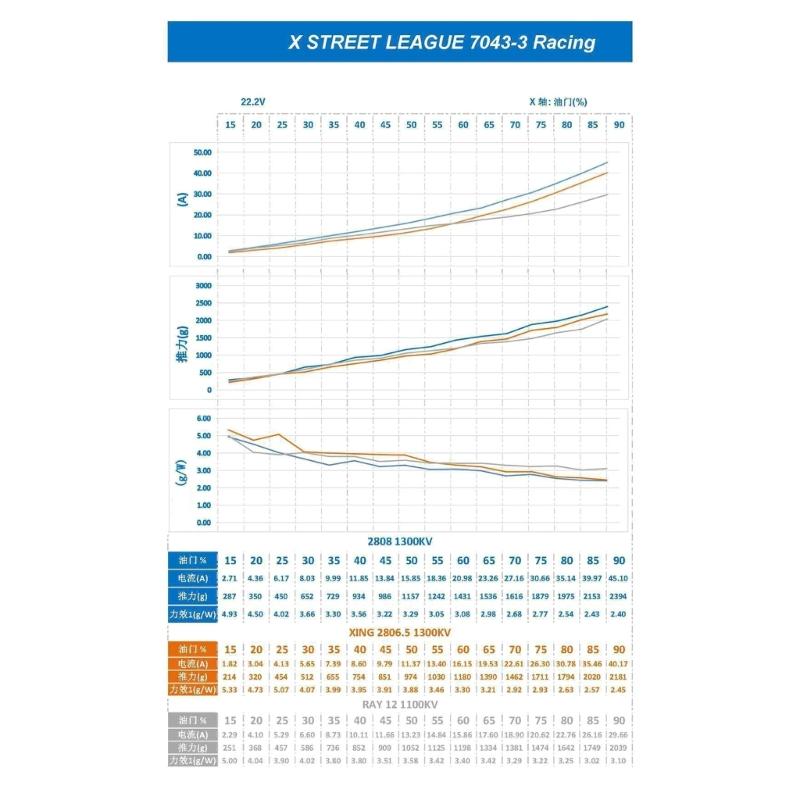 2Pairs 7043 7X4X3 3-Leaf PC Propellers for Remote Control FPV Racing 2205 7inch Long Ranges LR7 Drones DIY Parts