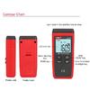 UNI-T Mini Digital Laser Tachometer UT373 Non-Contact Tachometer RPM Range 10-99999RPM Tachometer Odometer Backlight
