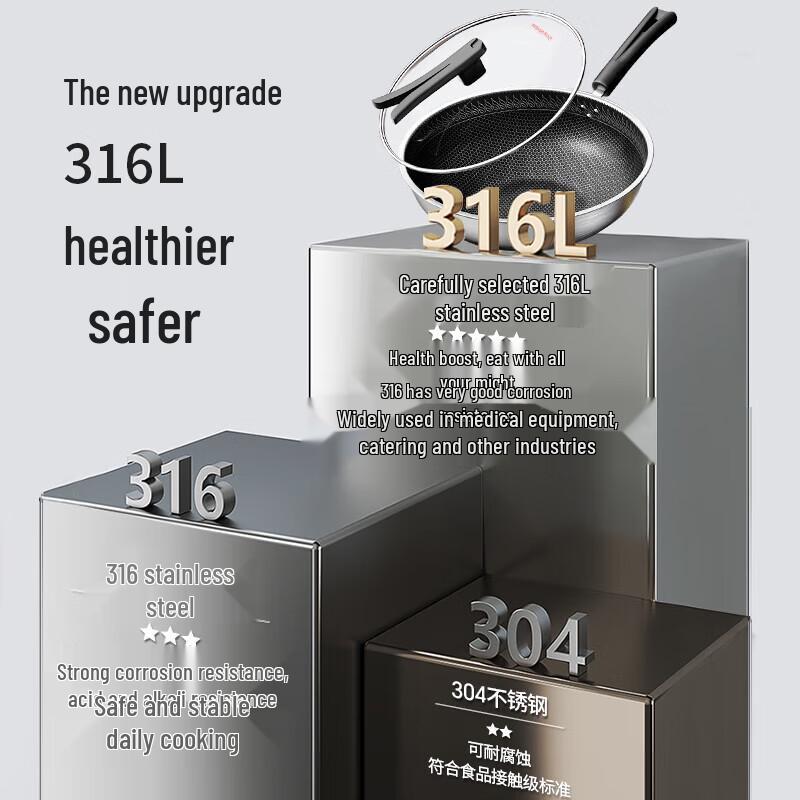 Royalstar 316 Stainless Steel Honeycomb Wok with Lid