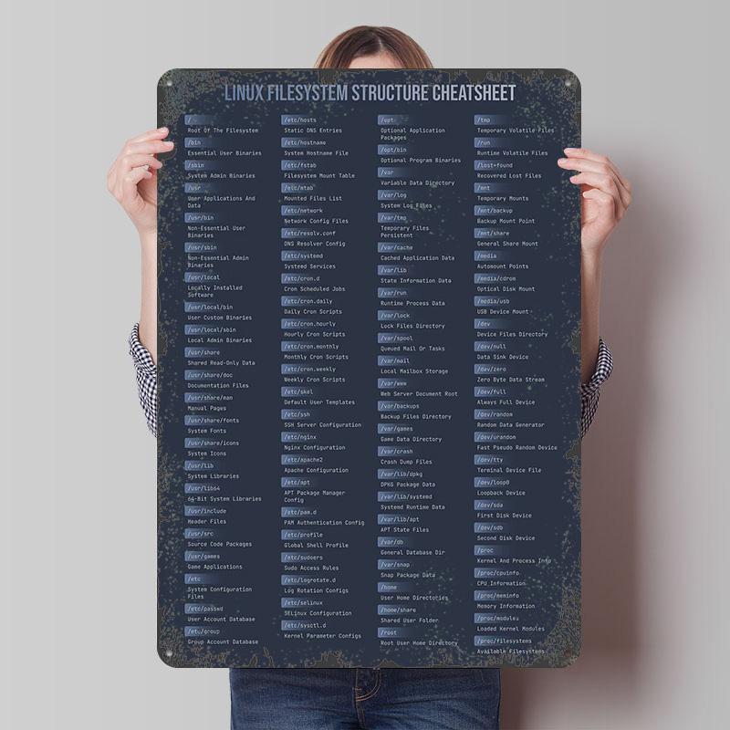 

Linux Filesystem Structure Gradient Cheatsheet Metal Poster Customized Wall Art Retro Vintage Tinplate Signs for Desk Decor Room 7.9x11.8In(20x30cm)