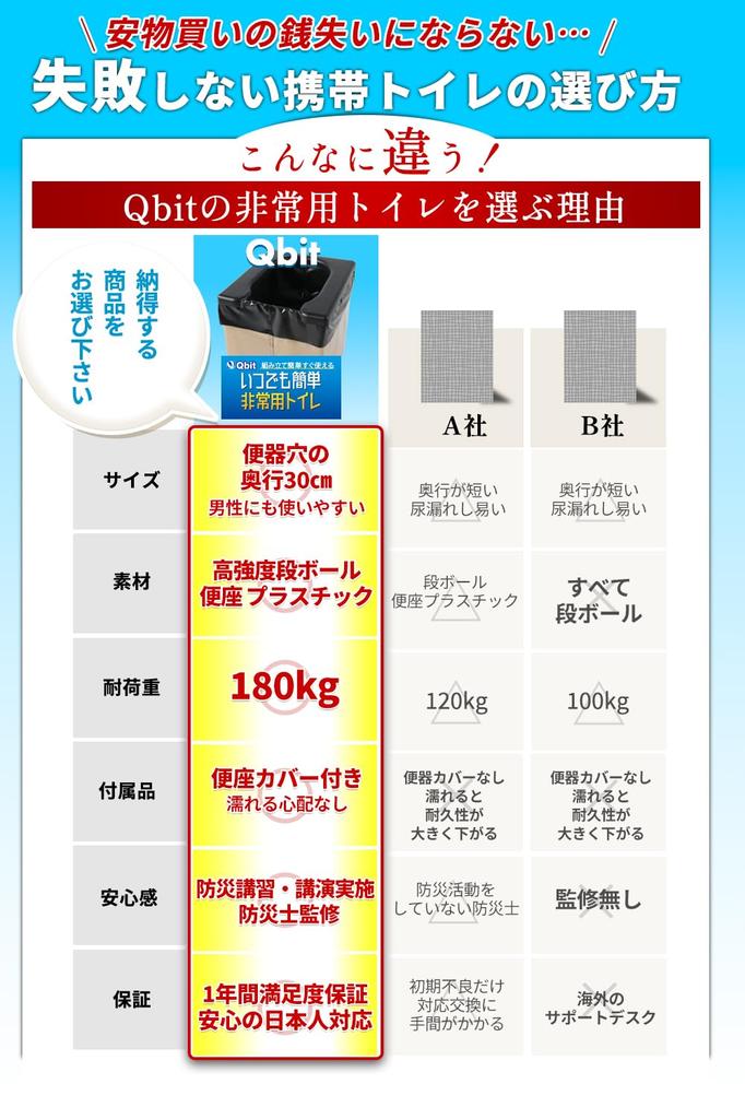 Qbit Emergency Cardboard 2023 Disaster Preparedness Award Easy to Use 180kg Weight Ideal for Disaster and Emergency Includes Toilet Cover Toilet,
