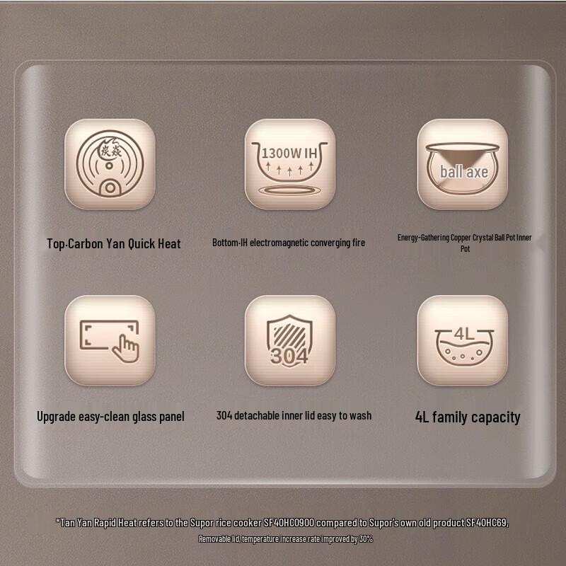 Supor IH Smart Rice Cooker CN plug (adapter included)