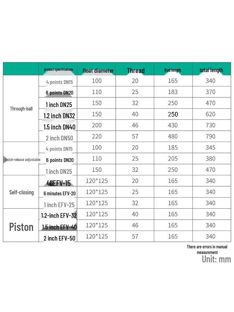 ELEKO Stainless Steel Automatic Water Level Float Valve Controller