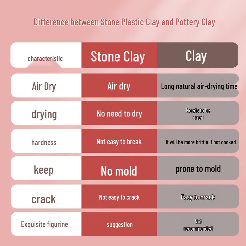 Stone Plastic Clay DIY Set: No-Bake, Malleable Light Clay for Handmade Sculptures