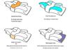 Ergonomic Memory Foam Pillow for Cervical Support and Pressure Relief