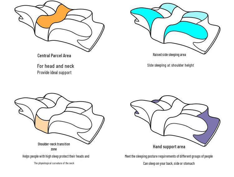 Ergonomic Memory Foam Pillow for Cervical Support and Pressure Relief