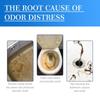 Pipe Dredge Drain Foam Cleaner Kitchen Dredging Agent Deodorant Odor Eliminator Drain Cleaner Prevent Dirt Accumulation