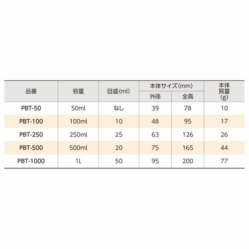 Niigata Seiki BeHAUS Made In Japan PP Narrow Mouth Bottle with Ring, 100ml, PBT-100