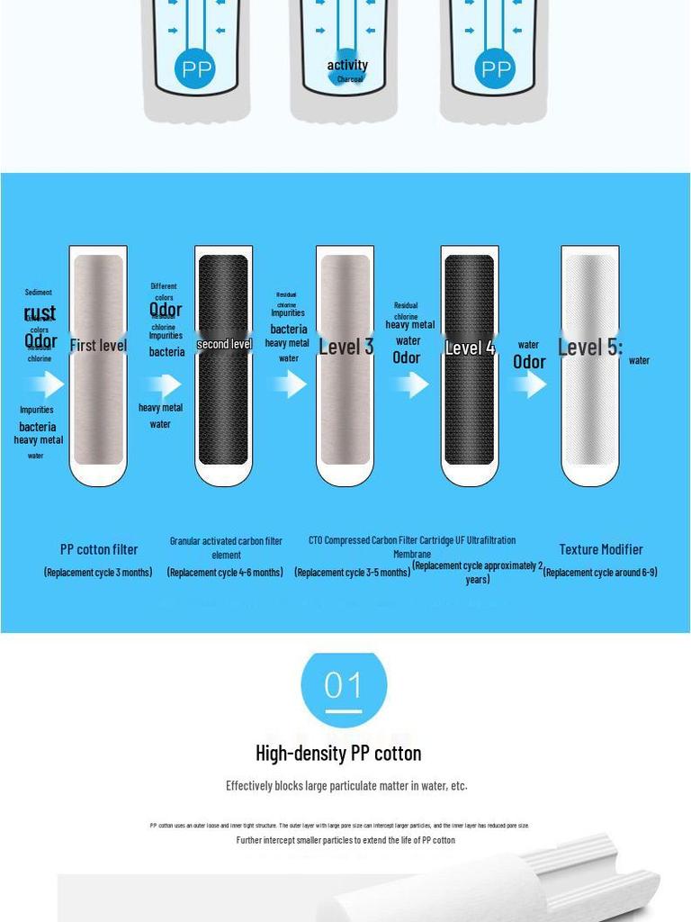 3+2 Ultrafiltration Water Purifier: Direct Drinking Kitchen Tap Filter