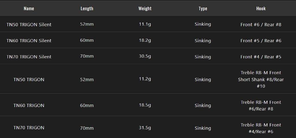 Jackall TN 50 Trigon Vibration Lure HL Black (5952)