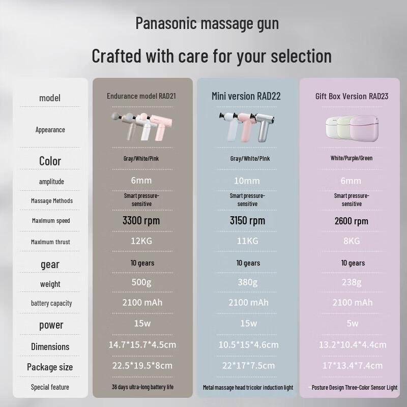 Panasonic Mini Portable Muscle Massager Fascia Gun
