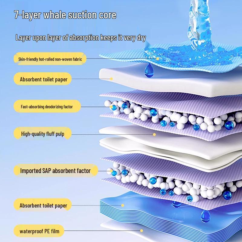 7-Layer Thickened Pet Urine Incontinence Pad - Strong Absorbent Training Pad for Cats & Dogs