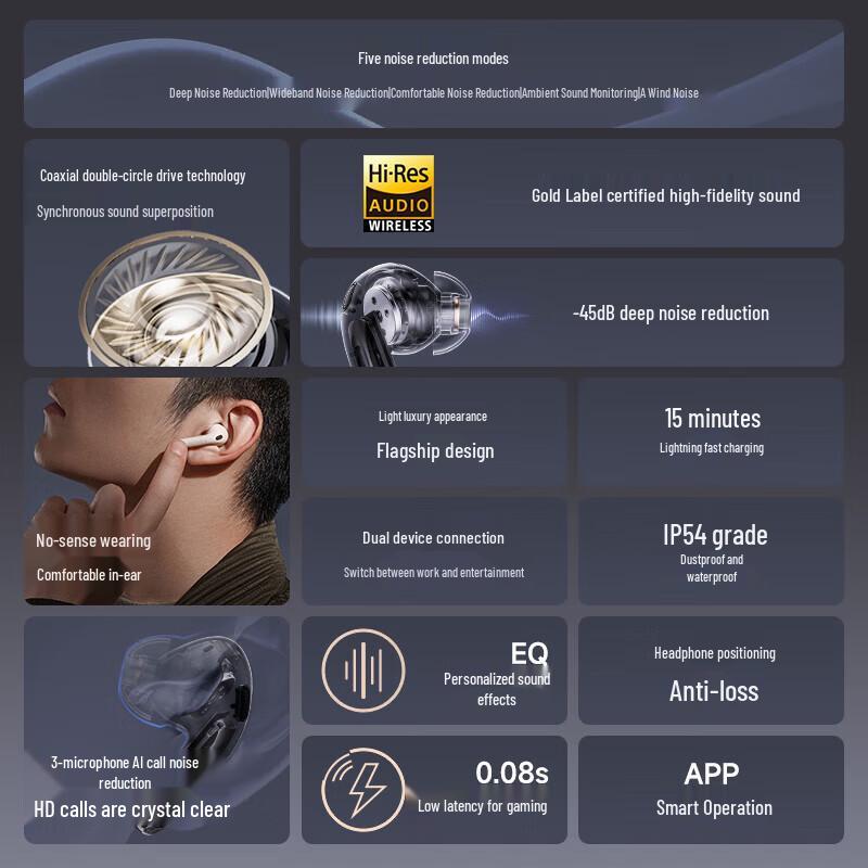 EDIFIER Evo Pro True Wireless ANC Earbuds