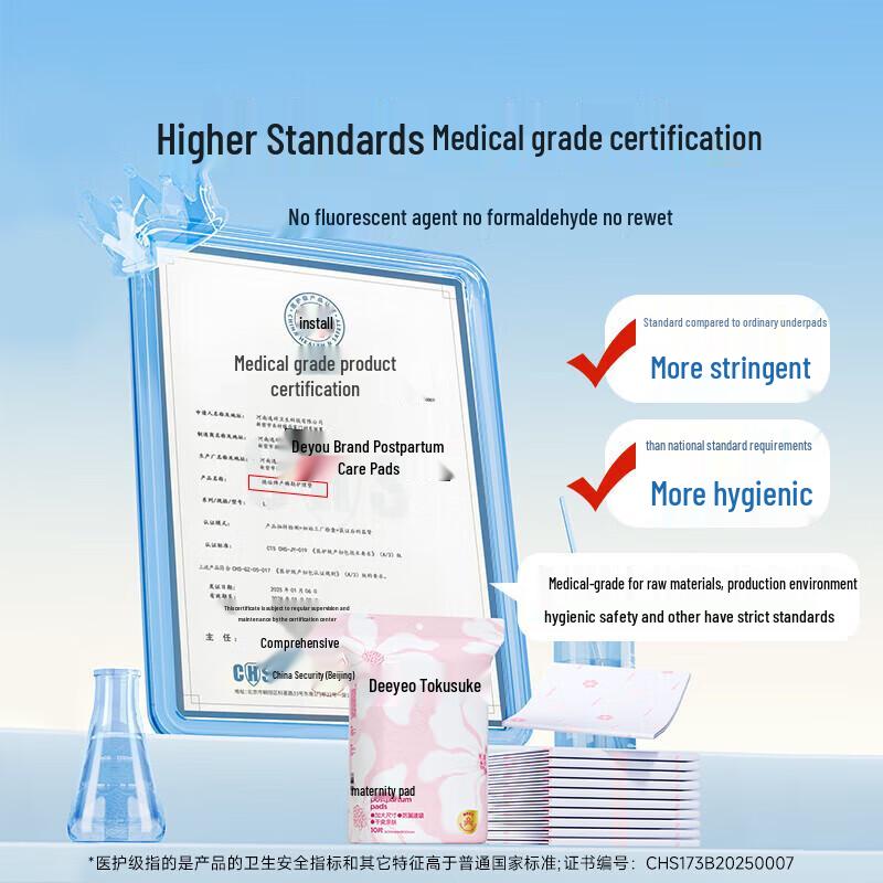 DeYou Postpartum Disposable Underpads