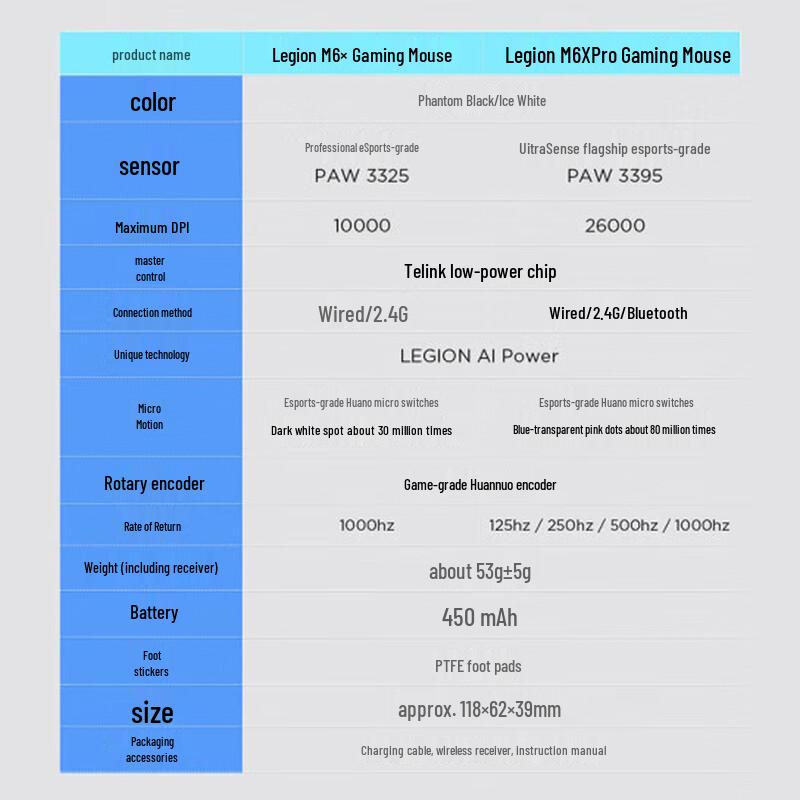 Lenovo Legion M6X Dual-Mode Wireless Gaming Mouse