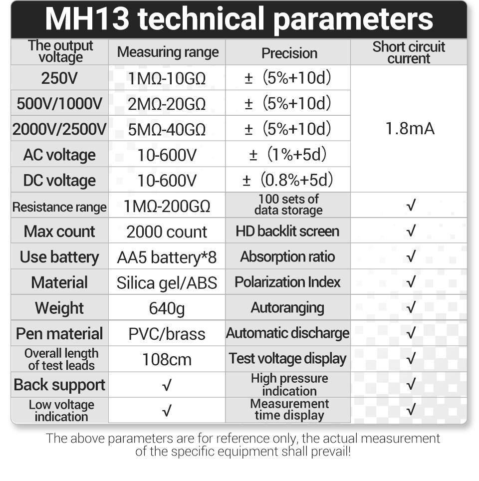 2500V Digital Insulation Resistance Megohmmeter 200G AC DC Voltage Tester Cable Generator Motor Electrical Insulation Testing with Digital Display