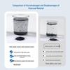 10" Universal Water Purifier Filter Cartridge with PP Cotton & Activated Carbon - First Three Stages