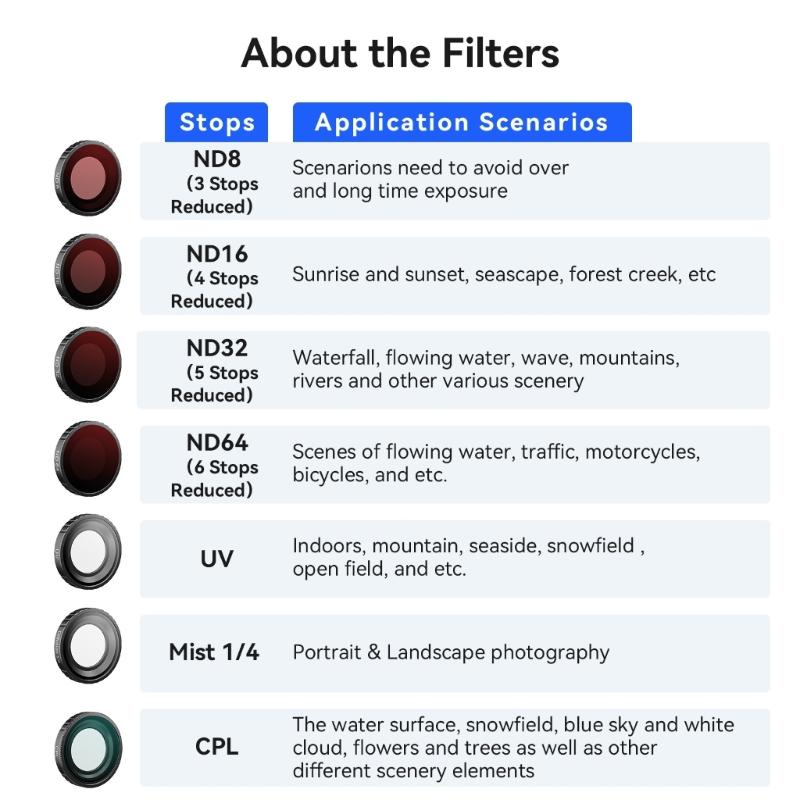 Scratch Resistant Camera Filter CPL/ ND8/ND16/ND32/ND64 Waterproof Clear Opt Glass For Outdoor