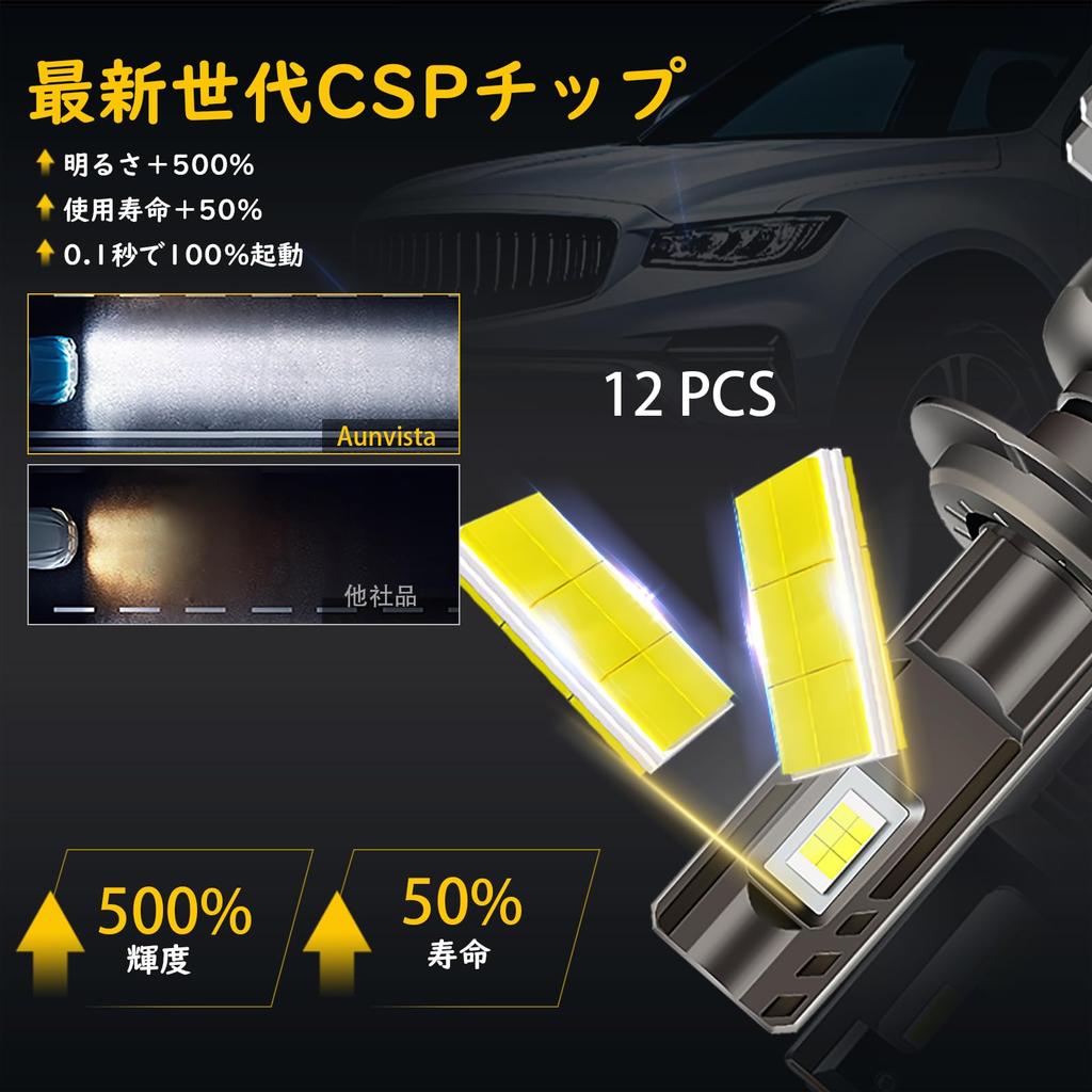 Aunvista H7 LED Headlight, Hi/Lo Light, Headlight Bulb, Explosive, 9-24V, Compatible with Vehicle Inspection,