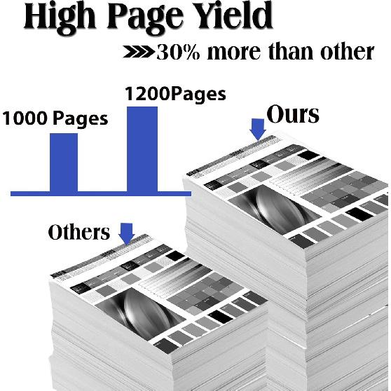 TN-420 Black Toner Cartridge Replacement for Brother TN420 HL-2270DW 2280DW 2230 MFC-7360N 7860DW DCP-7065DN Intellifax 2840 2940 Printer (2 Black)