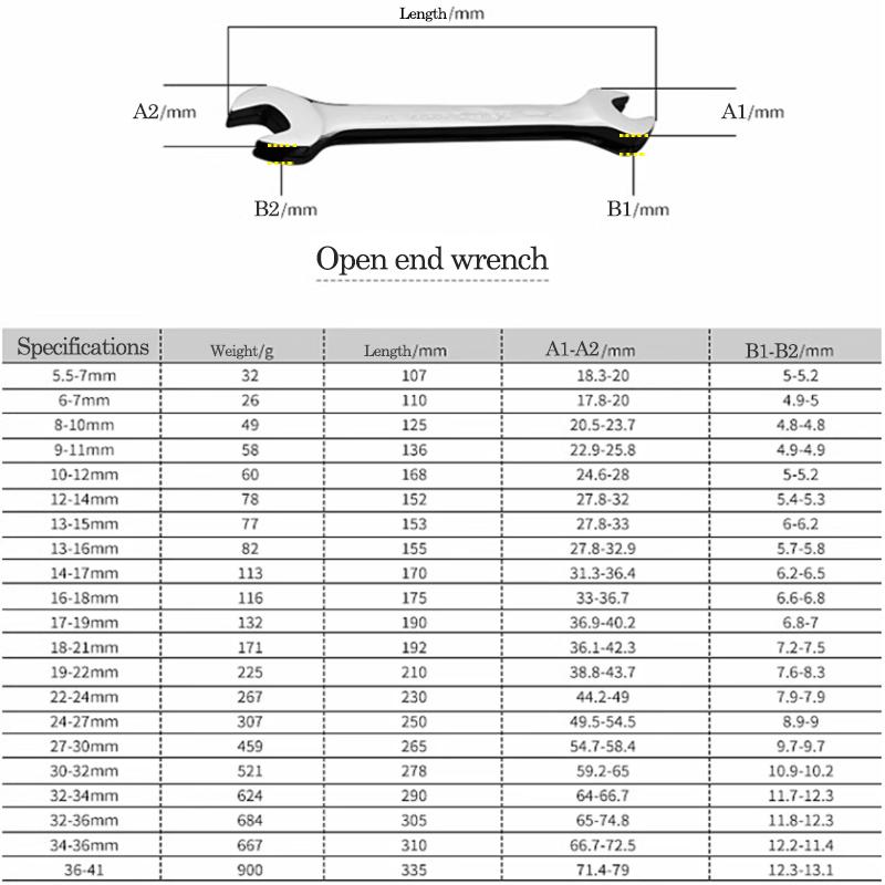 5.5-46mm Doppelmaulschlüssel Handwerkzeuge Kombinationsschlüssel-Satz Sechskantschlüssel für Sechskantmuttern Autoreparaturwerkzeug