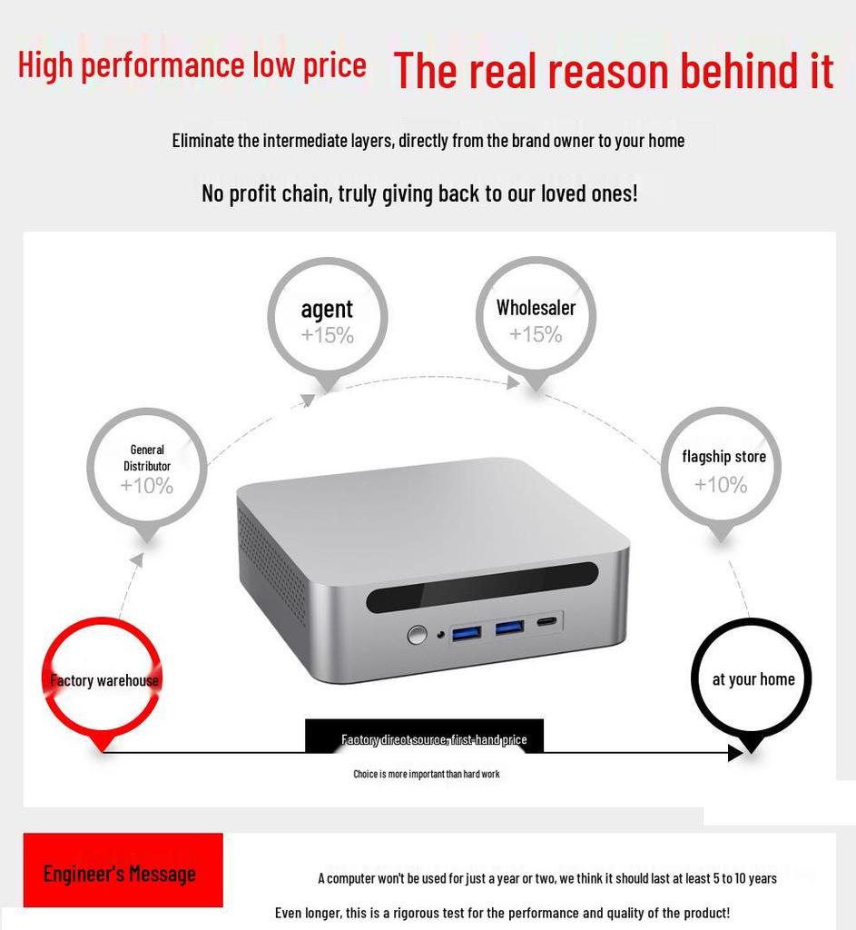 Industrial Mini PC: Core i7-1280P or i9-13900H Business Micro Desktop