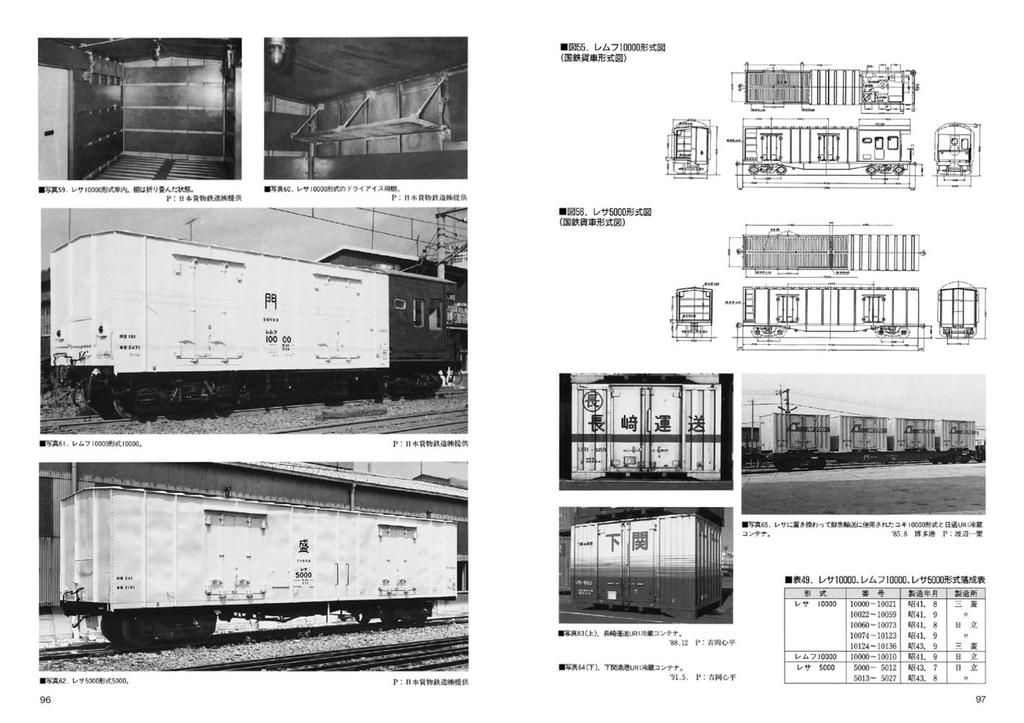 RM Re-Library 33: History of JNR Refrigerated Cars (RM Re-Library Series)