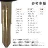 [Gn288] Blank Key Car Key Spare Key Suzuki Nissan Mazda