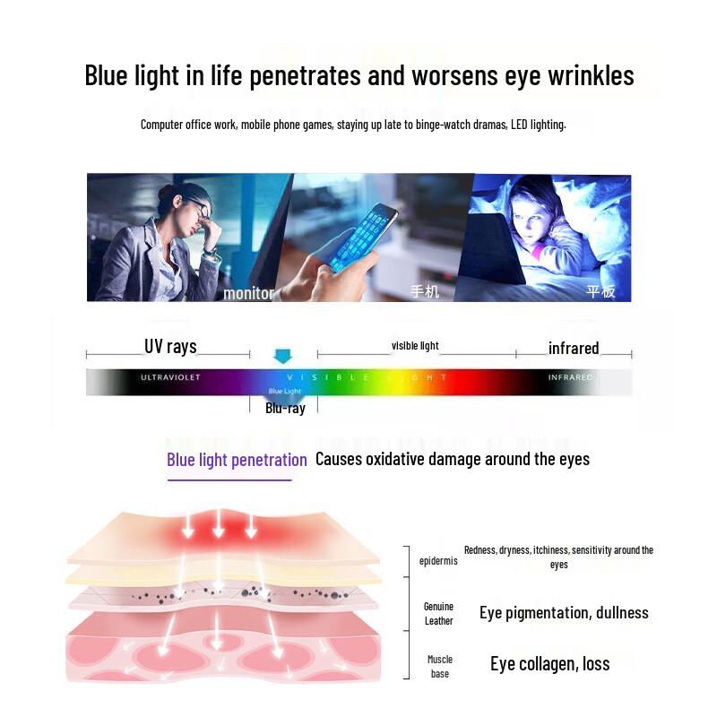 Prof.Yuan Łagodzący Krem Przeciwzmarszczkowy pod Oczy