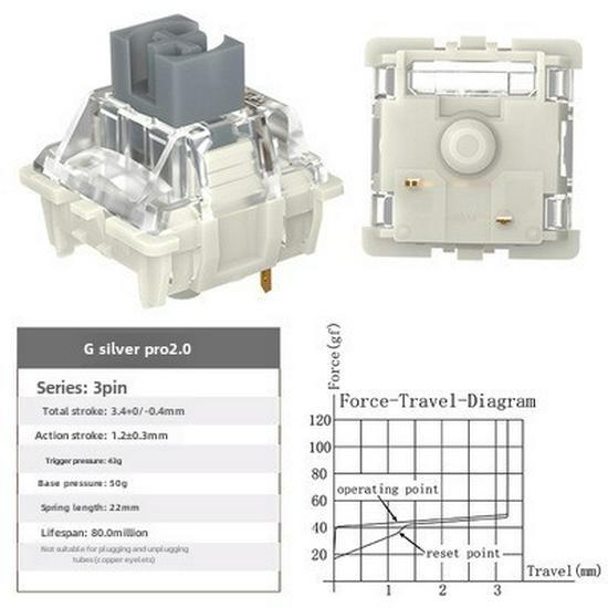 Gateron PRO 3.0 Mechanical Keyboard with Hot-Swappable Axis: Black, Tea, White, Silver, Double Spring Yellow, and Cream Shell.