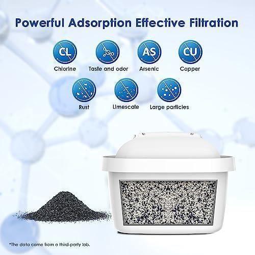 Waterdrop Cartouche De Filtre À Eau, Remplacement Pour Brita® Maxtra+® Plus, Maxtra Pro® All-in-1, Compatible Avec Brita®