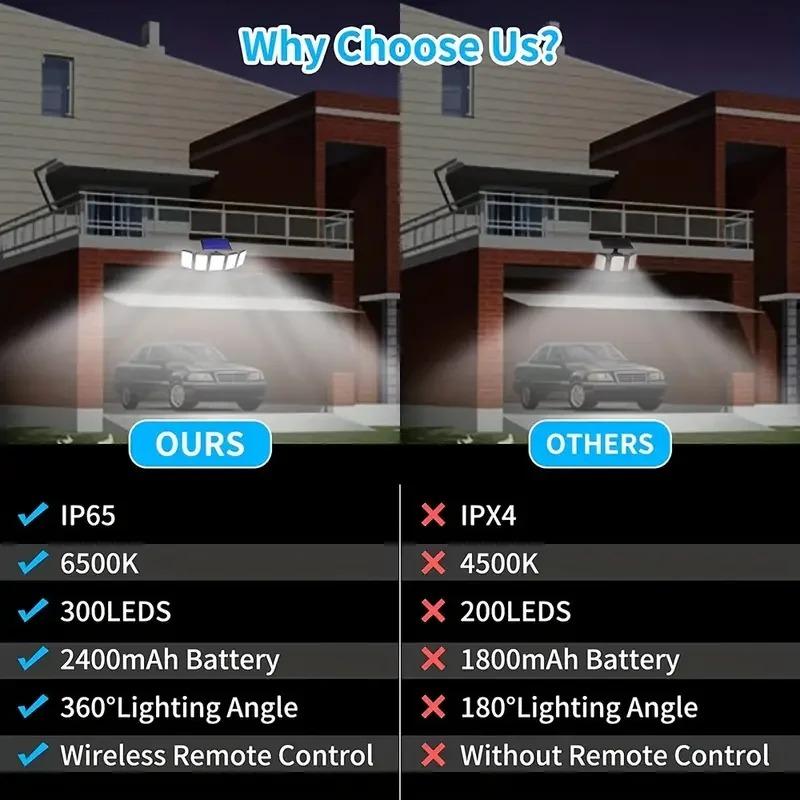1500LM 300 LED Solarlampa Utomhus Vattentät Med Fjärrkontroll 3 Lägen Rörelsesensor Vidvinkelbelysning Gatlykta