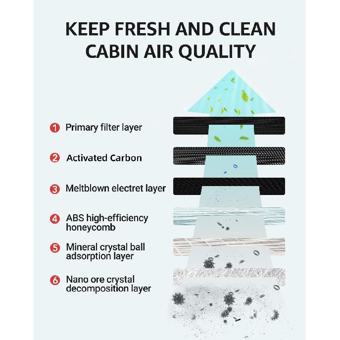 BASENOR 2026 Tesla Model Y/3 HEPA Air Filter, [OEM Filter Replacement] Cabin Air Filter With Activated Carbon For 2017-2025 Model 3 -2026 Model Y