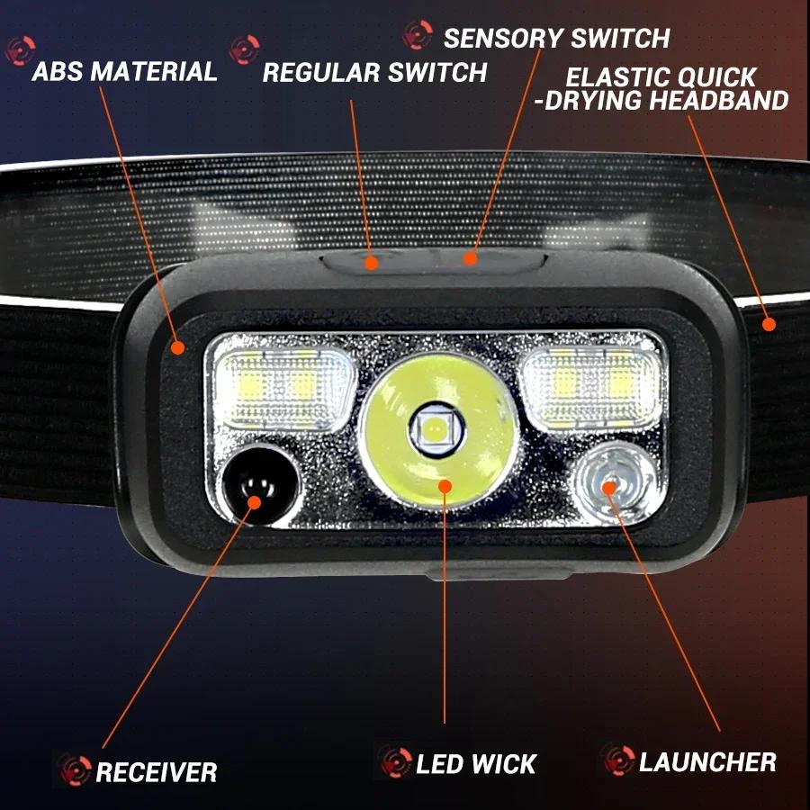 Portable Mini Head Mounted Flash Light USB Rechargeable With Motion Sensor LED Headlight Professional Security Patrol Emergency