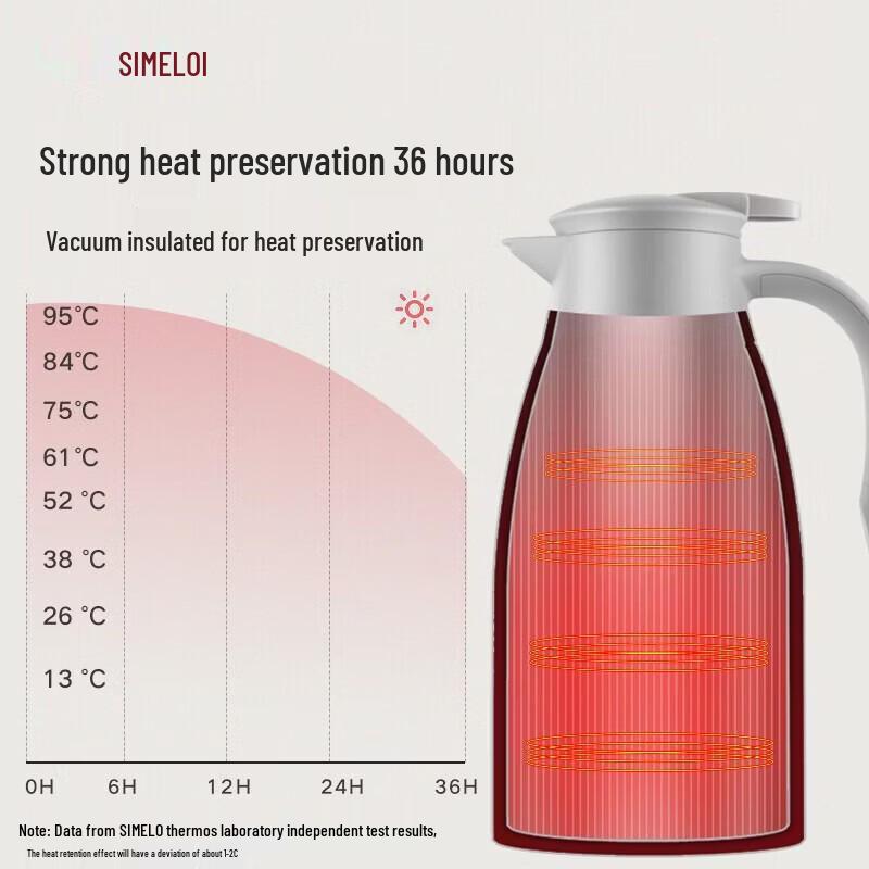 Shimeile 2L Thermal Carafe with Integrated Thermometer