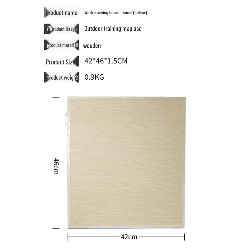 Topography Command Operations Board