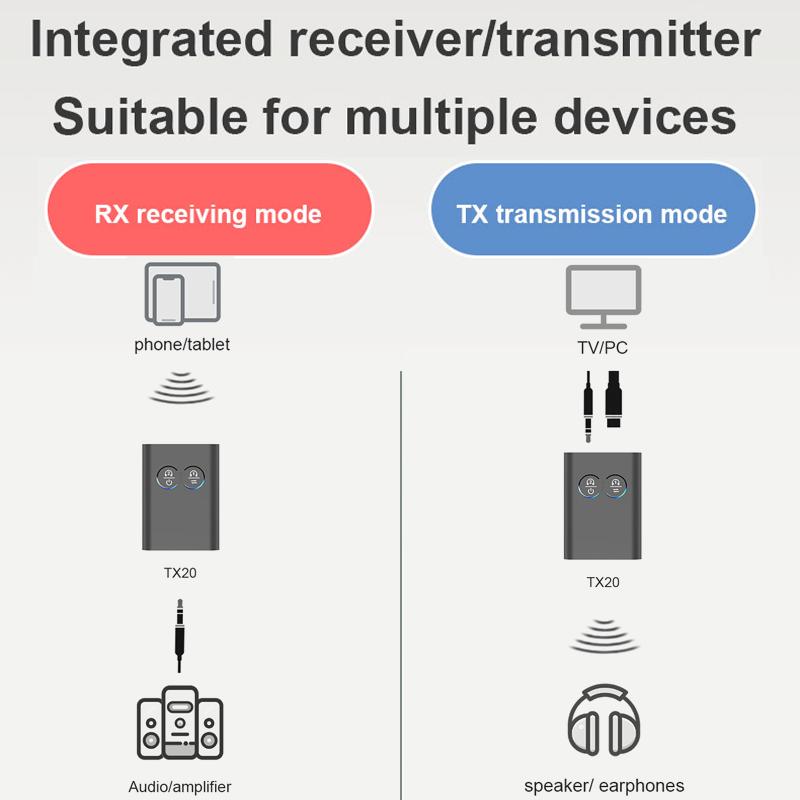 2 In 1 aptX Bluetooth Audio Receiver Transmitter aptX-Adaptive AD/HD/LL AAC 3.5MM AUX HiFi Music Multipoint Wireless Adapter