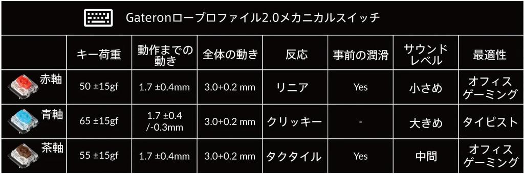 Keychron K3 Pro Compact Slim Layout Wireless Custom Mechanical Keyboard QMK VIA Programmable JIS Layout RGB Lighting Gateron Mechanical Switches Wired