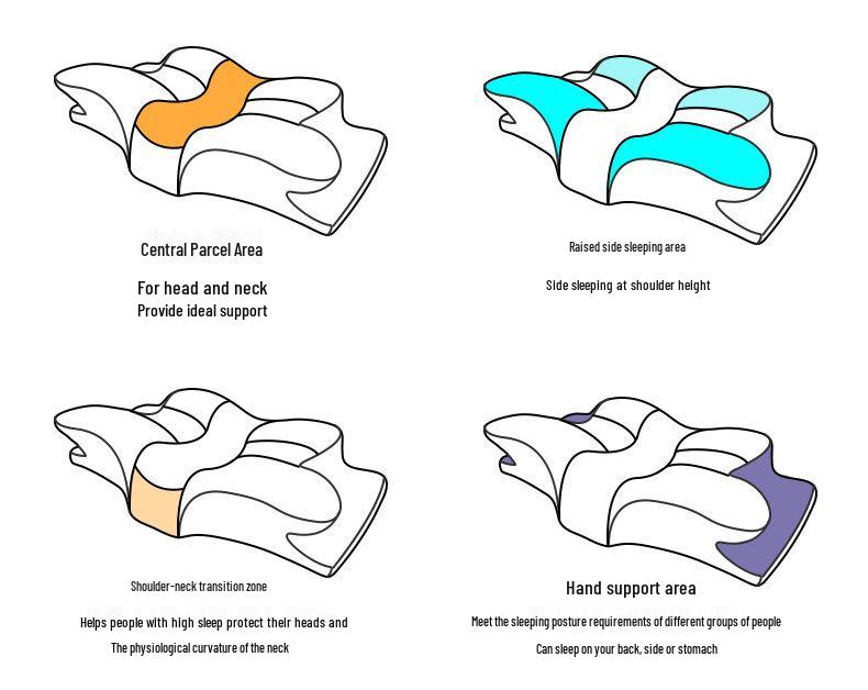 Dual-Use Memory Foam Neck Support Pillow for Deep Sleep
