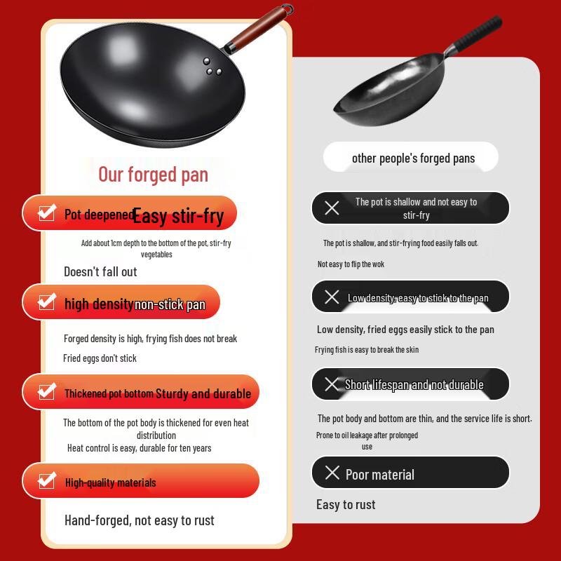 Hakka Forged Non-Stick Cast Iron Wok