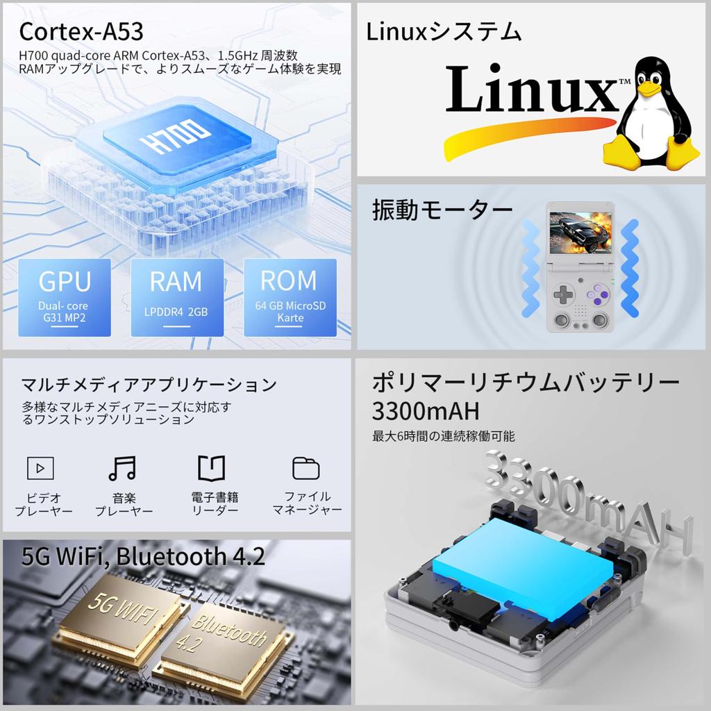 Anbernic RG34XXSP Flip Portable Game Foldable Retro Game Console with Linux Japanese Language Dual 3300mAh 64GB Purple Console, System, 3.4-inch