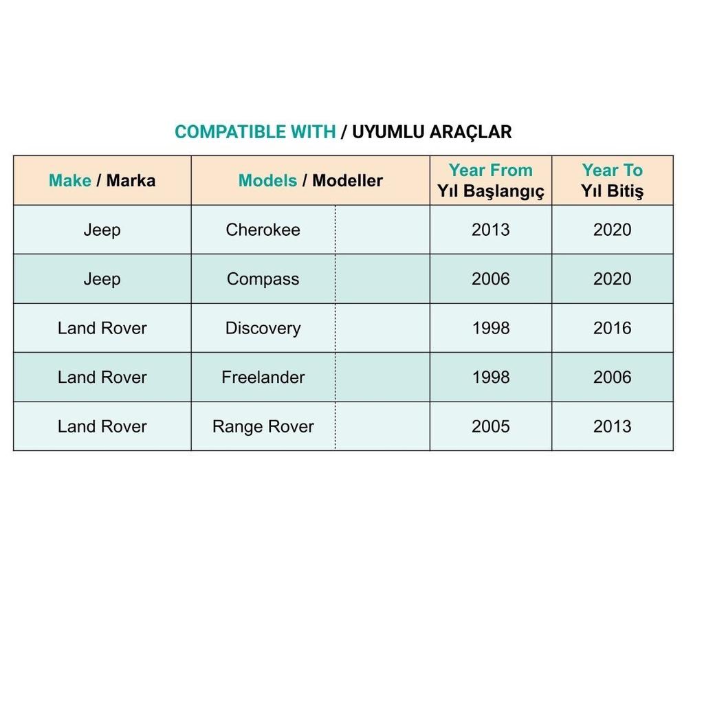 Bumper Fender Clip for Land Rover Range Rover Jeep Cherokee Compass - 1 Piece