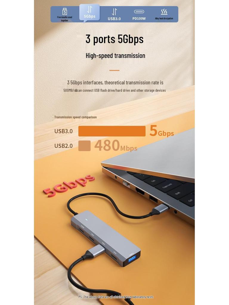 Type-C Five-in-One Hub: PD100W Fast Charging with USB3.0/Type-C Expansion.