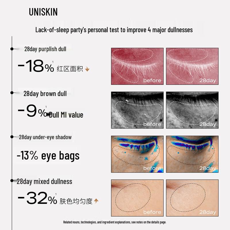 UNISKIN Moisturizing & Firming Eye Essence Cream