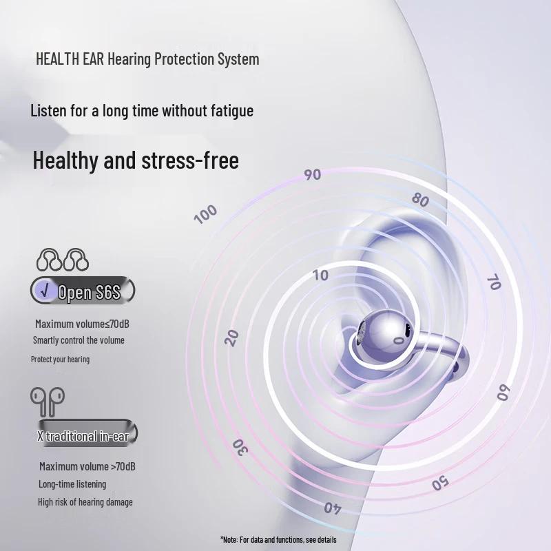 Saina S6S Pro Open-Ear Bluetooth Earbuds