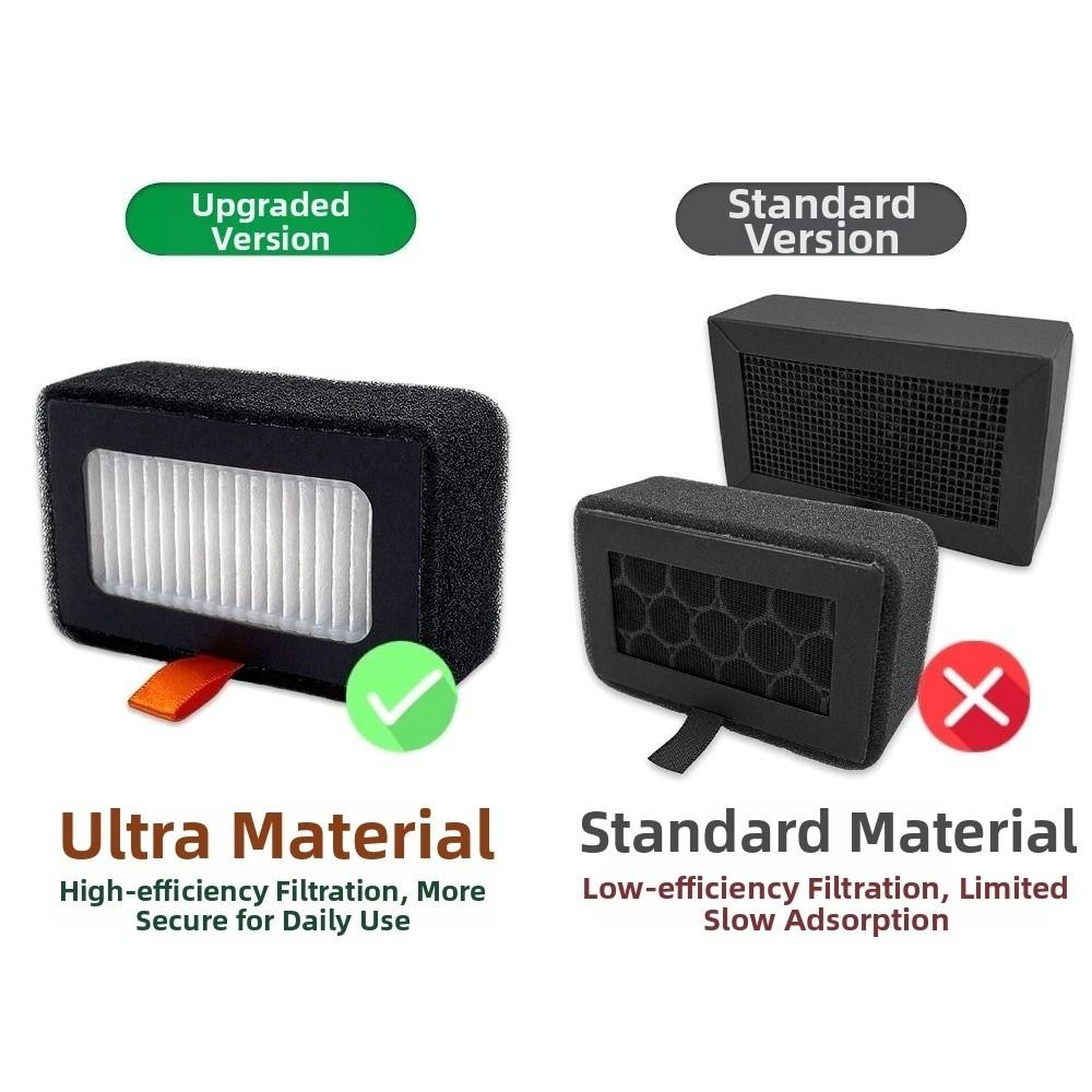 Ersatz HEPA 13 + Aktivkohle Kombi 3D-Drucker Zubehör Filtern von Gerüchen Luftfilter Ultra für Bambu Lab X1/P1 Serie