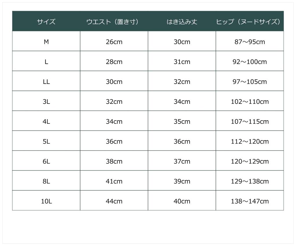 Nissen Regular Cotton Blend Stretch Lace Smoky LL Women's Shorts, Deep-Length Shorts, 5-Pack, Color,