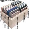 Senshishuin Goshuin Book Case / High-quality locking design for storing goshuin books, paulownia wood box, holds 20 books